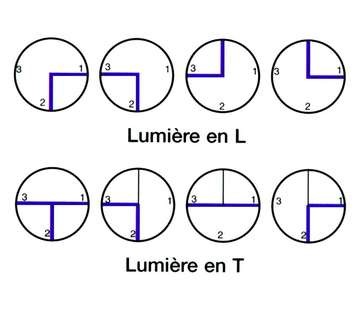Vanne à sphère laiton PN16 3 voies 2 positions Lumière en L, Vannes à  sphère laiton 3 voies
